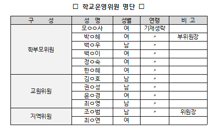 %ED%95%99%EA%B5%90%EC%9A%B4%EC%98%81%EC%9C%84%EC%9B%90%EB%AA%85%EB%8B%A8.png